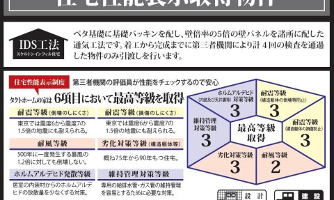 【新築】辛川市場③号棟　～タクトホームの建売物件～