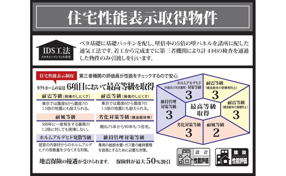 【新築】辛川市場③号棟　～タクトホームの建売物件～