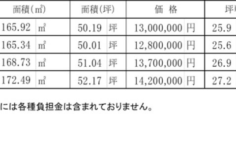 岡山市北区辛川市場　分譲地4区画