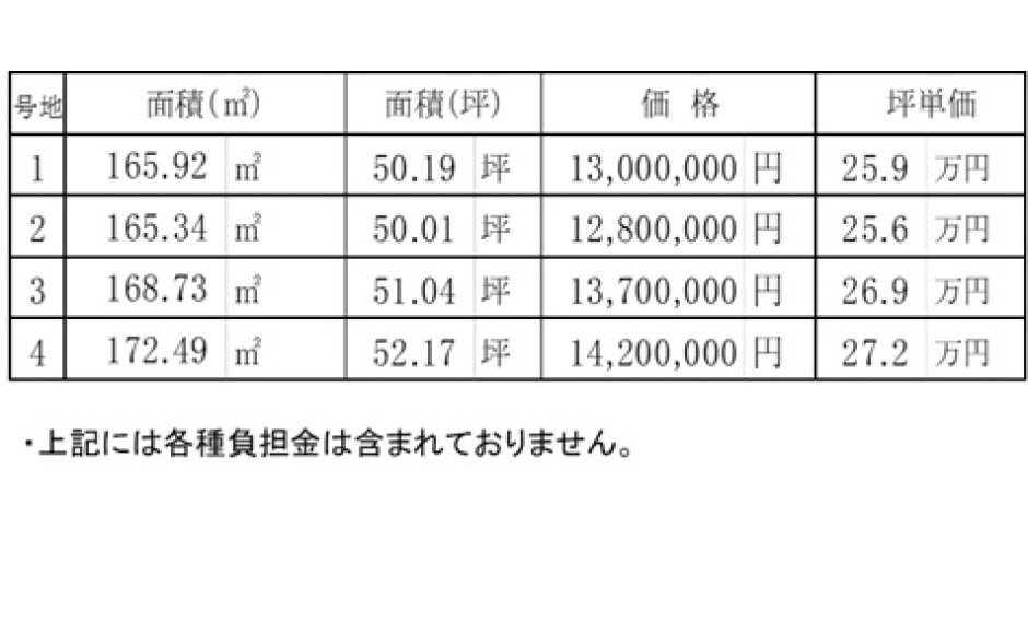 岡山市北区辛川市場　分譲地4区画